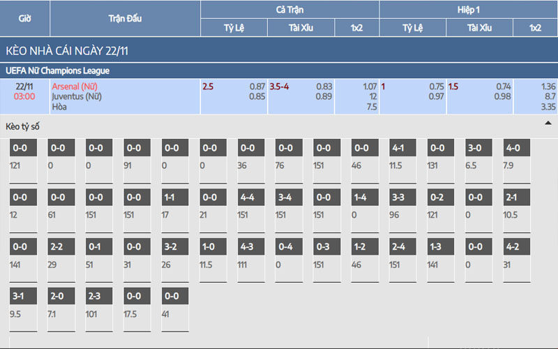 2 ty le keo ars nu vs juv nu Nhận định kèo Arsenal Nữ vs Juventus Nữ